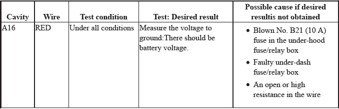 Gauges - Testing & Troubleshooting